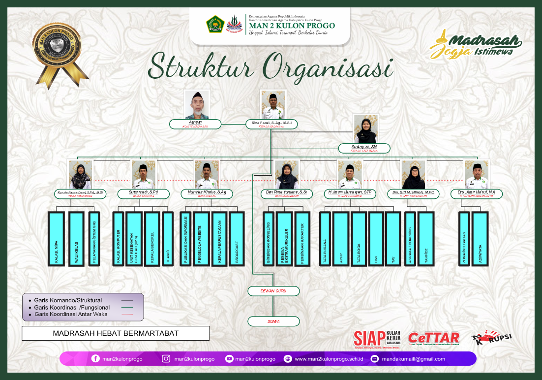 struktur-kelurahan